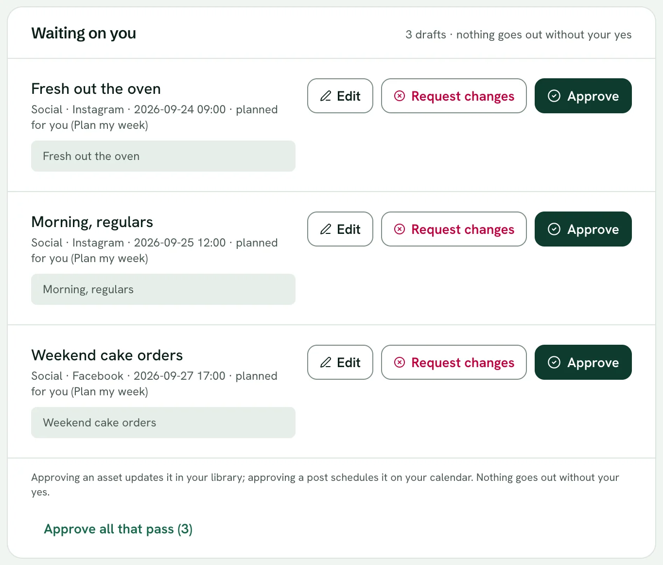 The app's approvals screen, Waiting on you: three drafts for the example bakery, an Instagram post for Thursday, another for Friday and a Facebook post for Sunday.